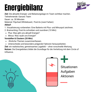 Die Energiebilanz ist eine Batterie mit Plus und Minus. Die aktuelle Energie- und Belastungslage im Team sichtbar machen. 
